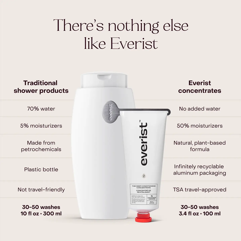 Everist The Deep Conditioning Concentrate 100ml - Tube - Image 3