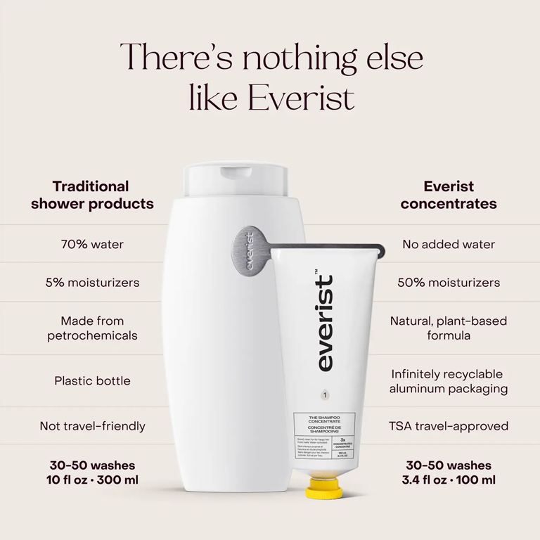 Everist The Shampoo Concentrate 100ml - Tube - Image 2