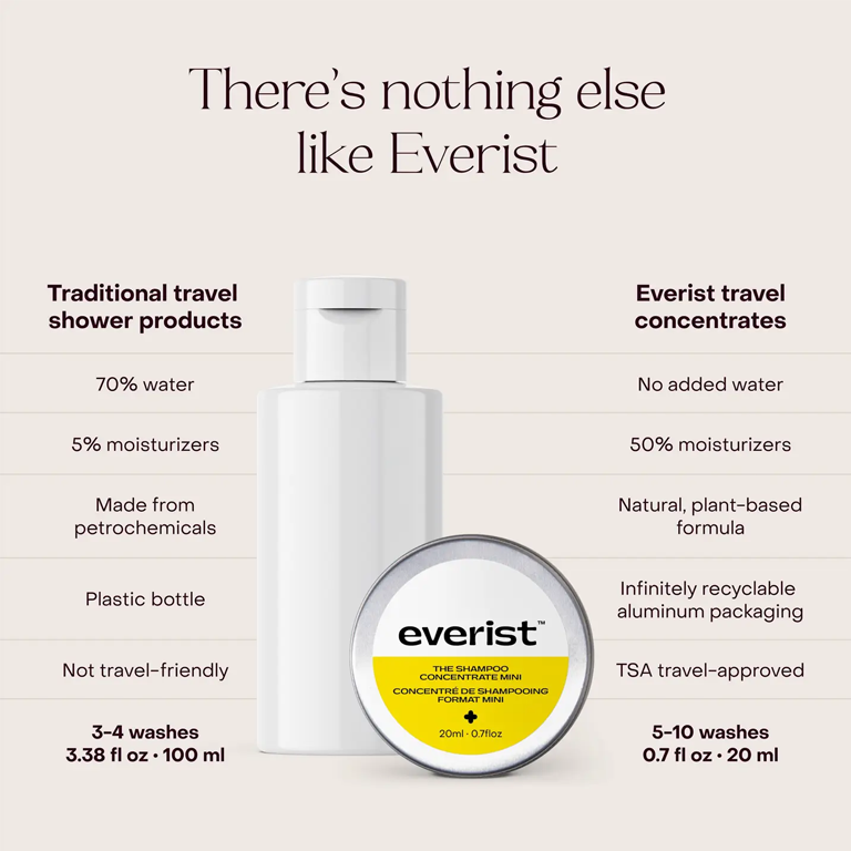 Everist The Shampoo Concentrate 20ml - Mini Tin - Image 3